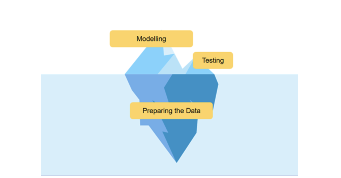 What is Generative AI and How to Implement GenAI for Enterprises?