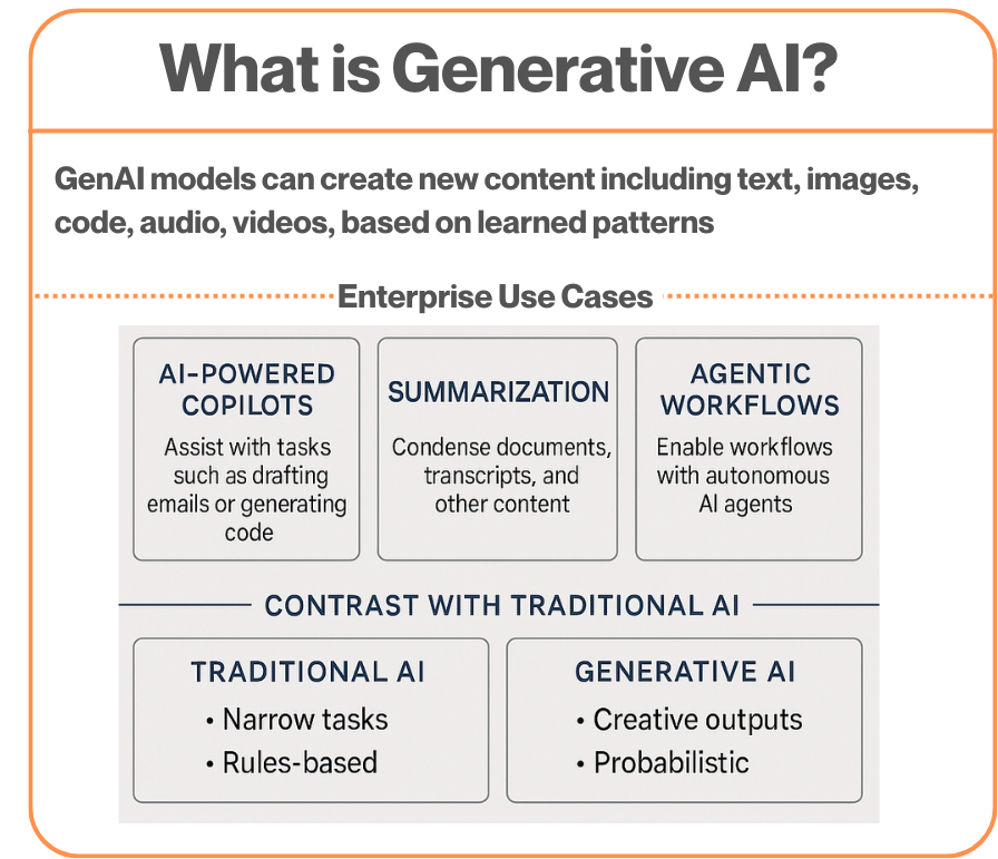 What is Generative AI and How to Implement GenAI for Enterprises ...