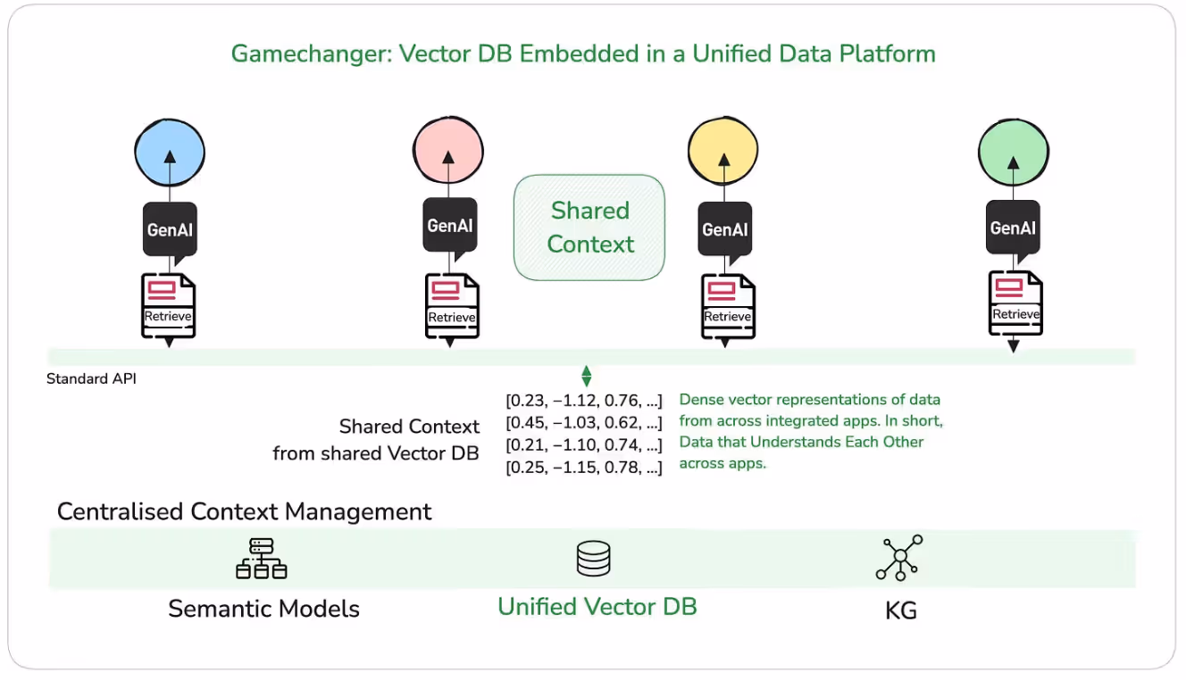 Accelerating Development of Enterprise AI Agents with Data Discovery and Catalogs