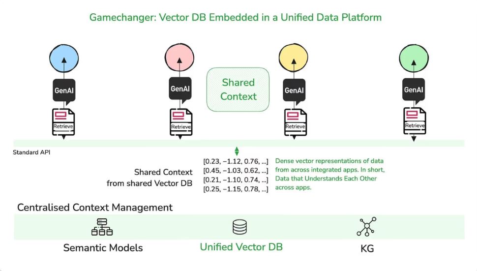 Accelerating Development of Enterprise AI Agents with Data Discovery and Catalogs