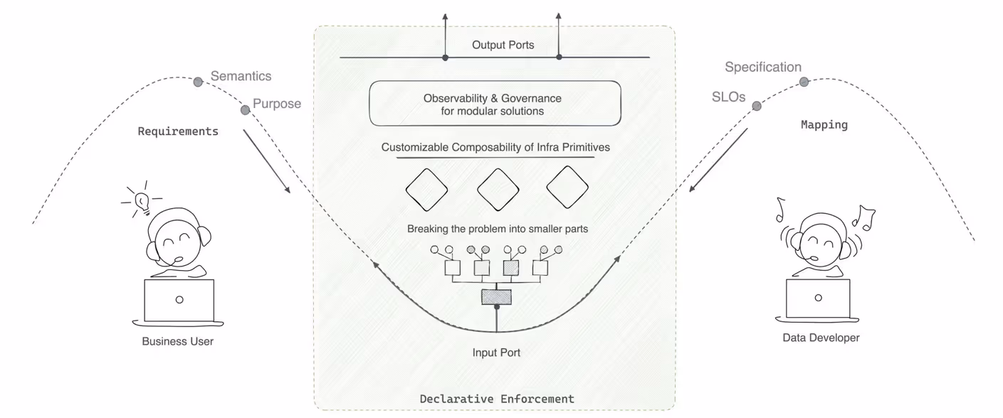 7 Ways to Bridge the Gap Between Data and AI Teams