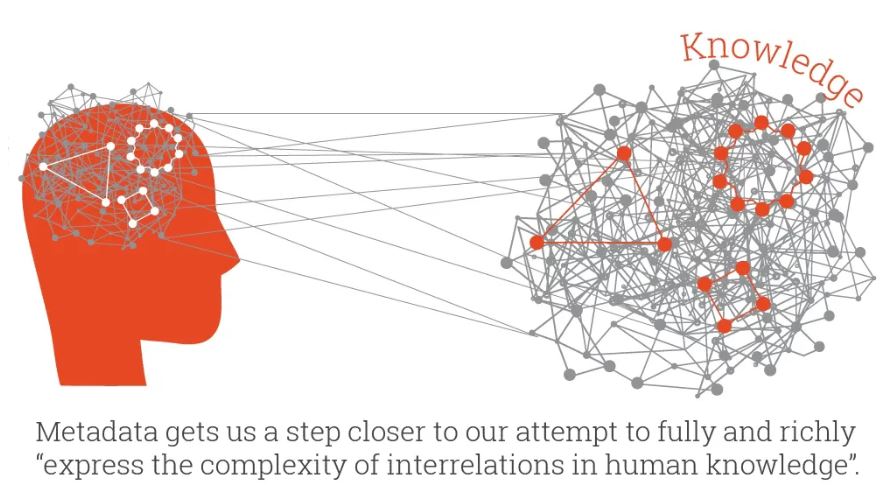 Metadata as a Data Model