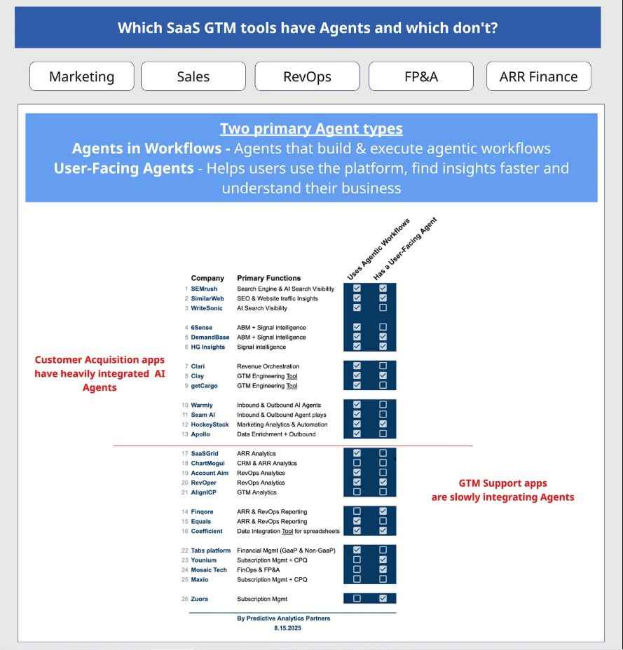 A look into the GTM strategy of 26 AI Agents