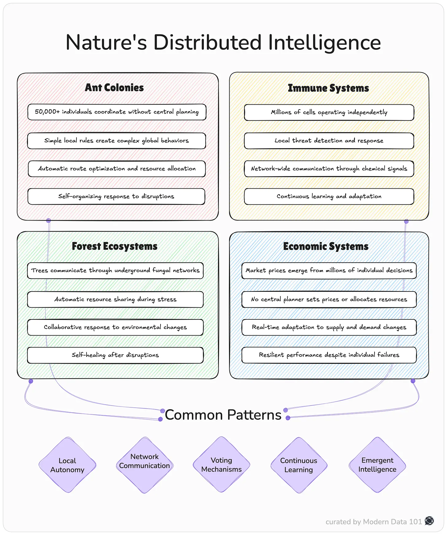 Building "Thousand Brains" Data Systems: Designing Reflex with Edge Intelligence