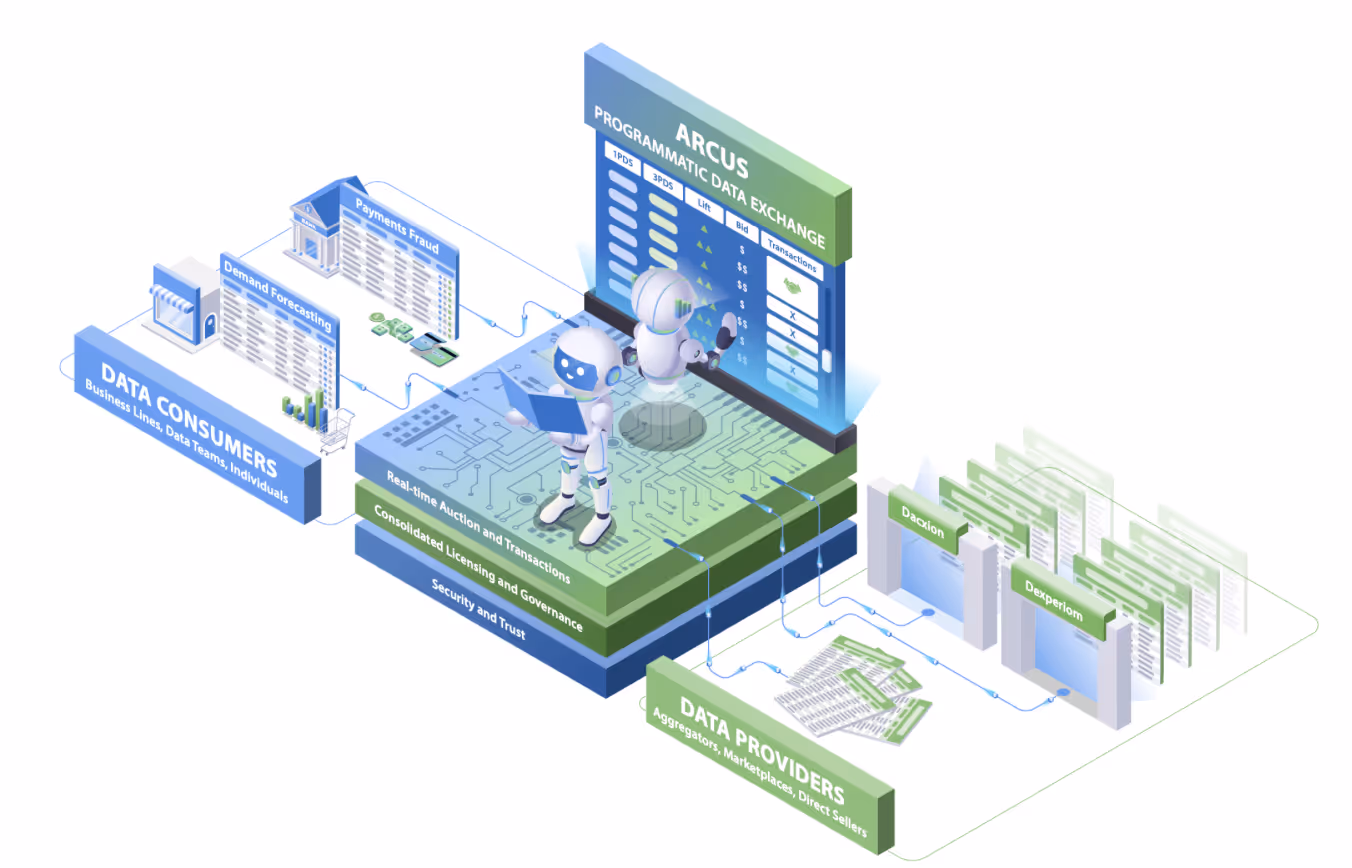 The image describes how data exchange happens between data consumers and data providers in a data marketplace.