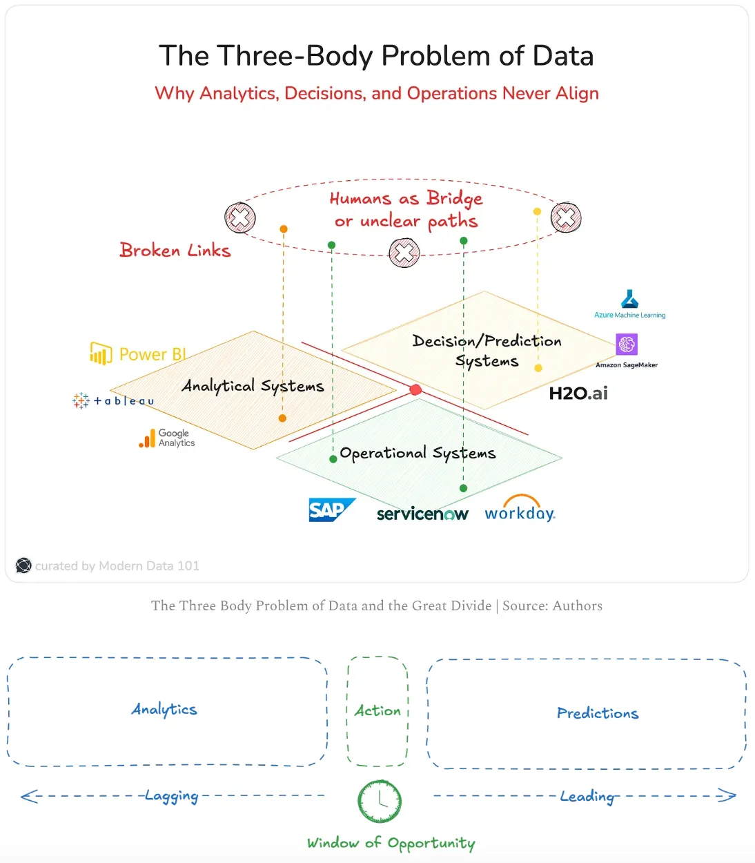 Strategic Data Products: Building Supply Chains From Within (Part 2 / 2)