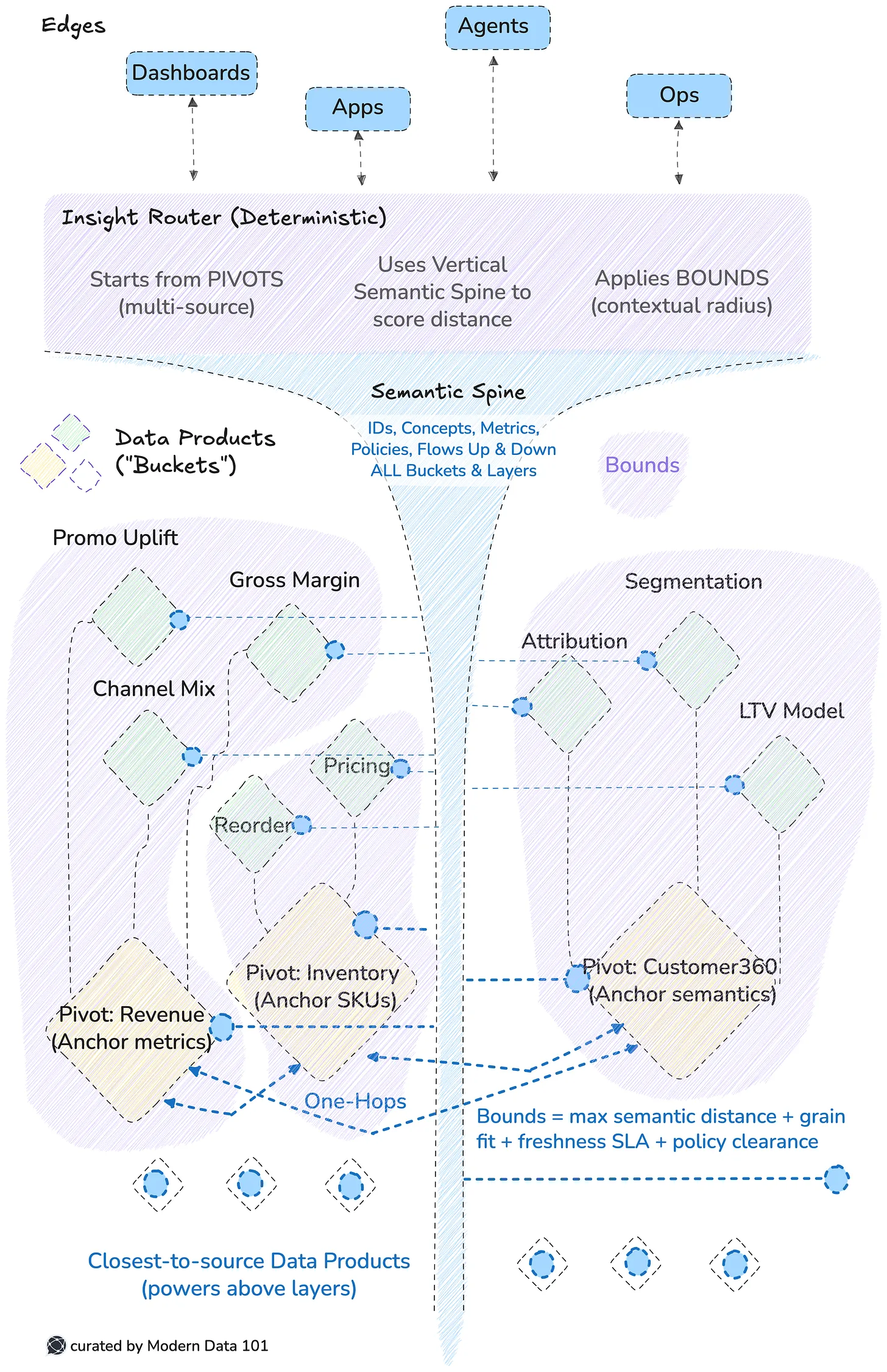 The New Dijkstra’s Algorithm: Shortest Route from Data to Insights (and Action)?