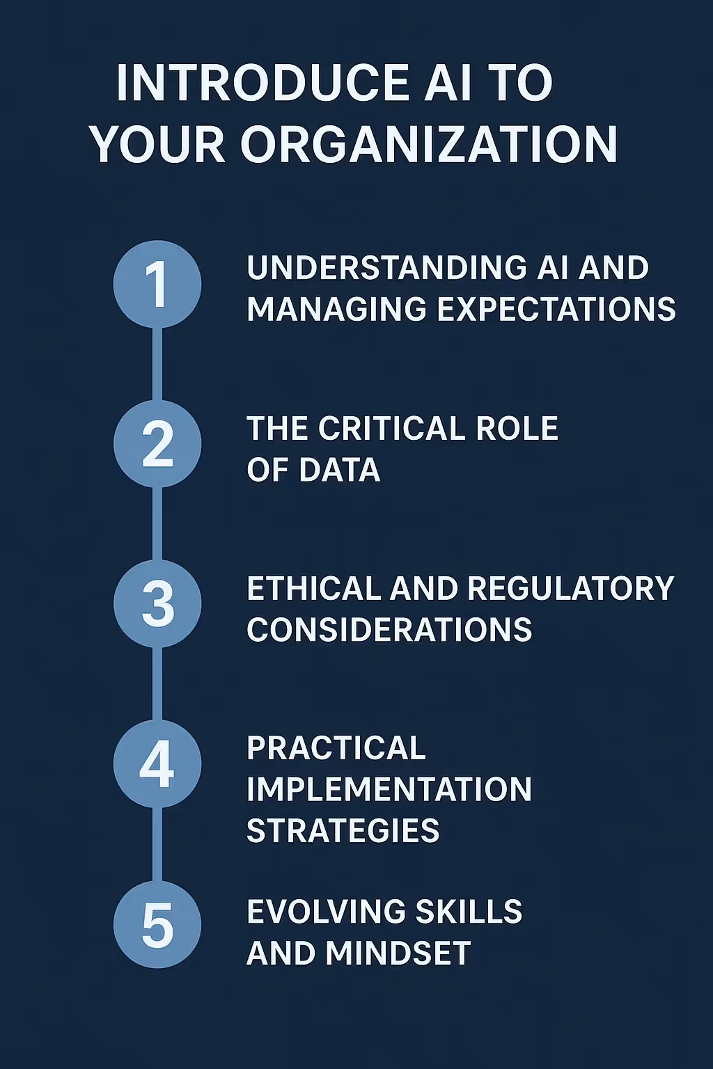 Introduce AI to Your Organization