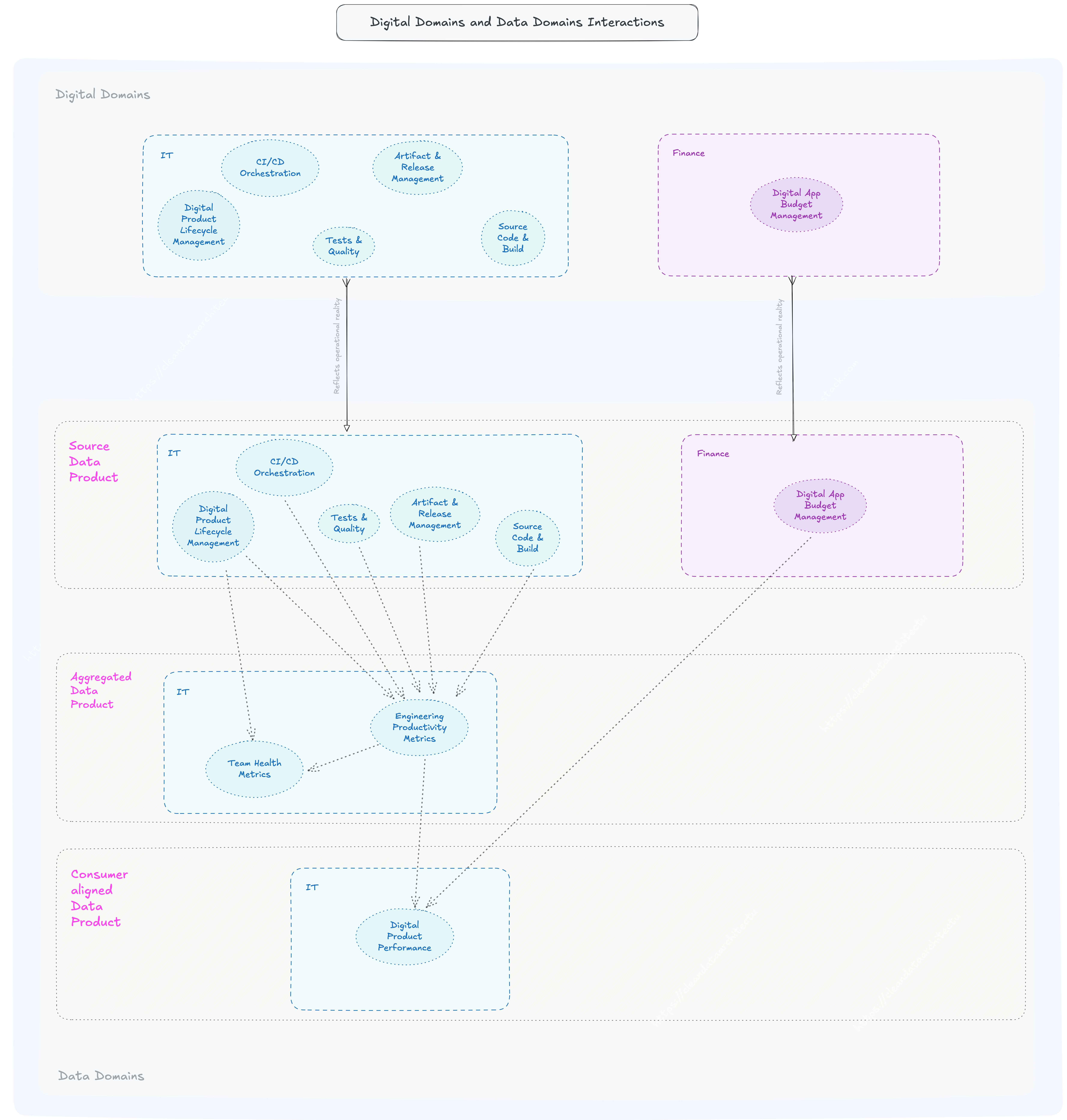 From strategic design to engineering execution : the IT domain
