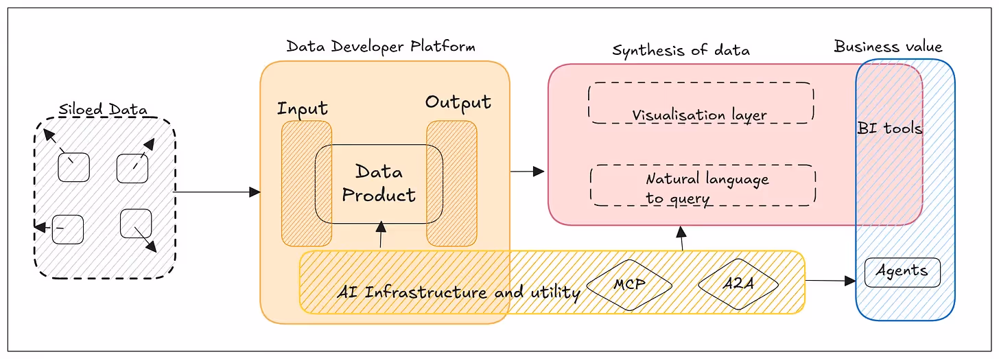 AI Data Platform for Enterprise: How Businesses Benefit from Enterprise AI?