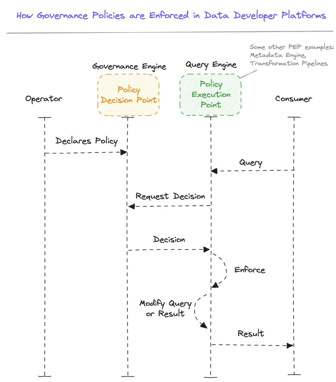 Business Intelligence Trends for 2025: How Data Products Help Improve BI