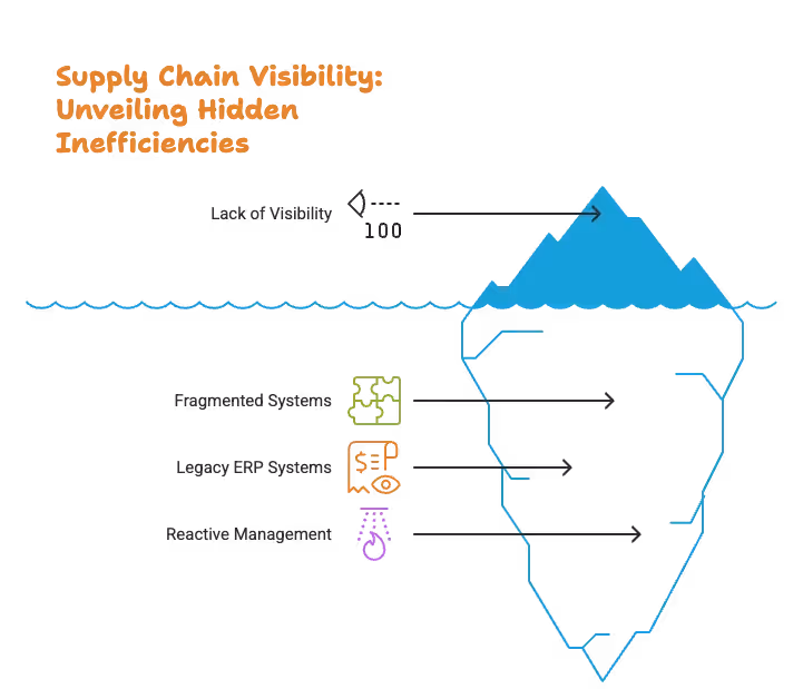 Supply Chain Visibility: How can Data Product Platforms Improve it?