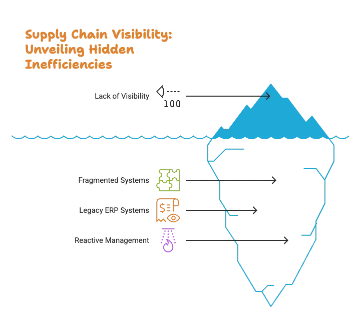 Supply Chain Visibility: How can Data Product Platforms Improve it?