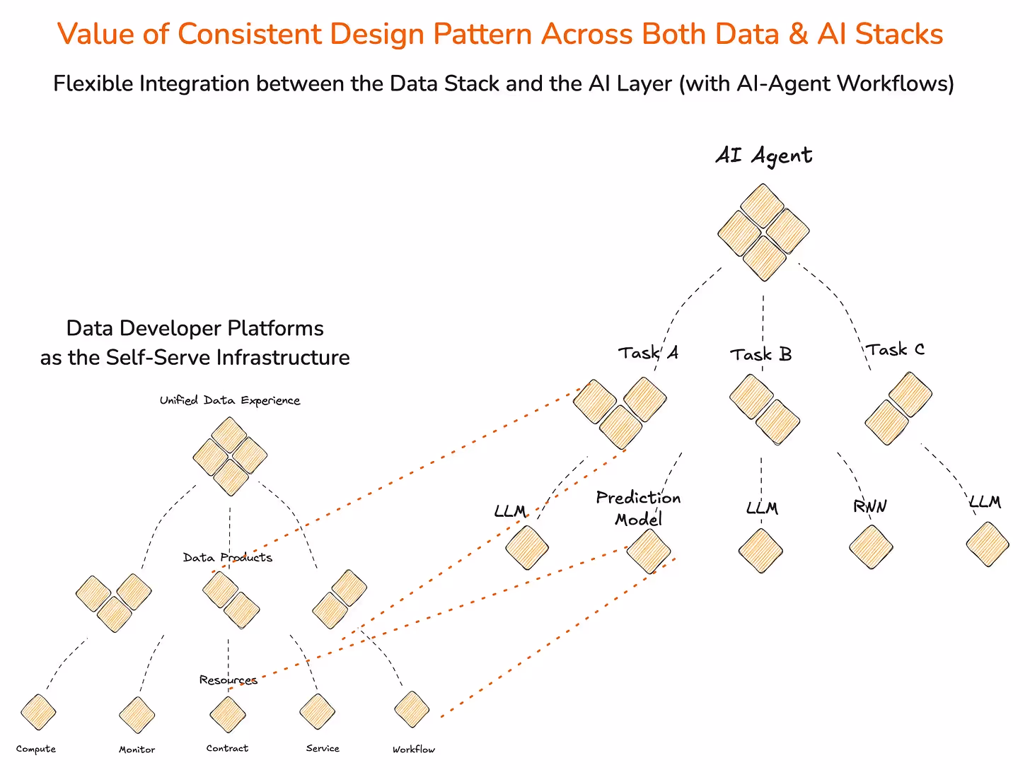 The BI Stack in 2026: Lean AI for Business Analytics