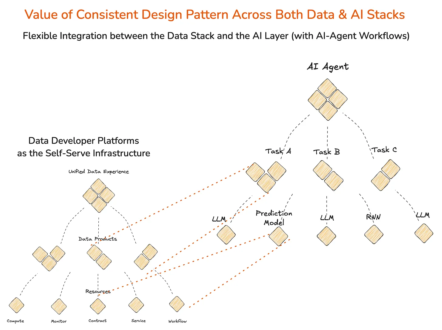 The BI Stack in 2026: Lean AI for Business Analytics