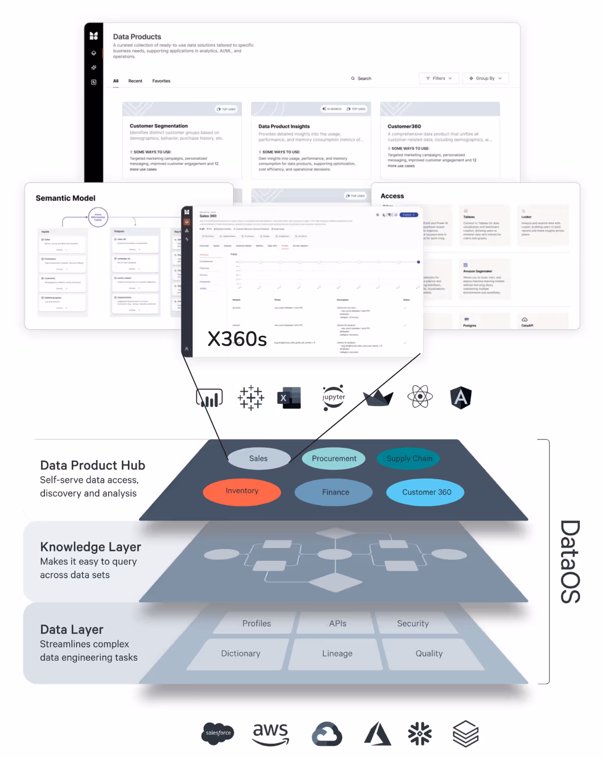 9 Best Customer Data Platforms (CDPs) in 2026: In-depth Look