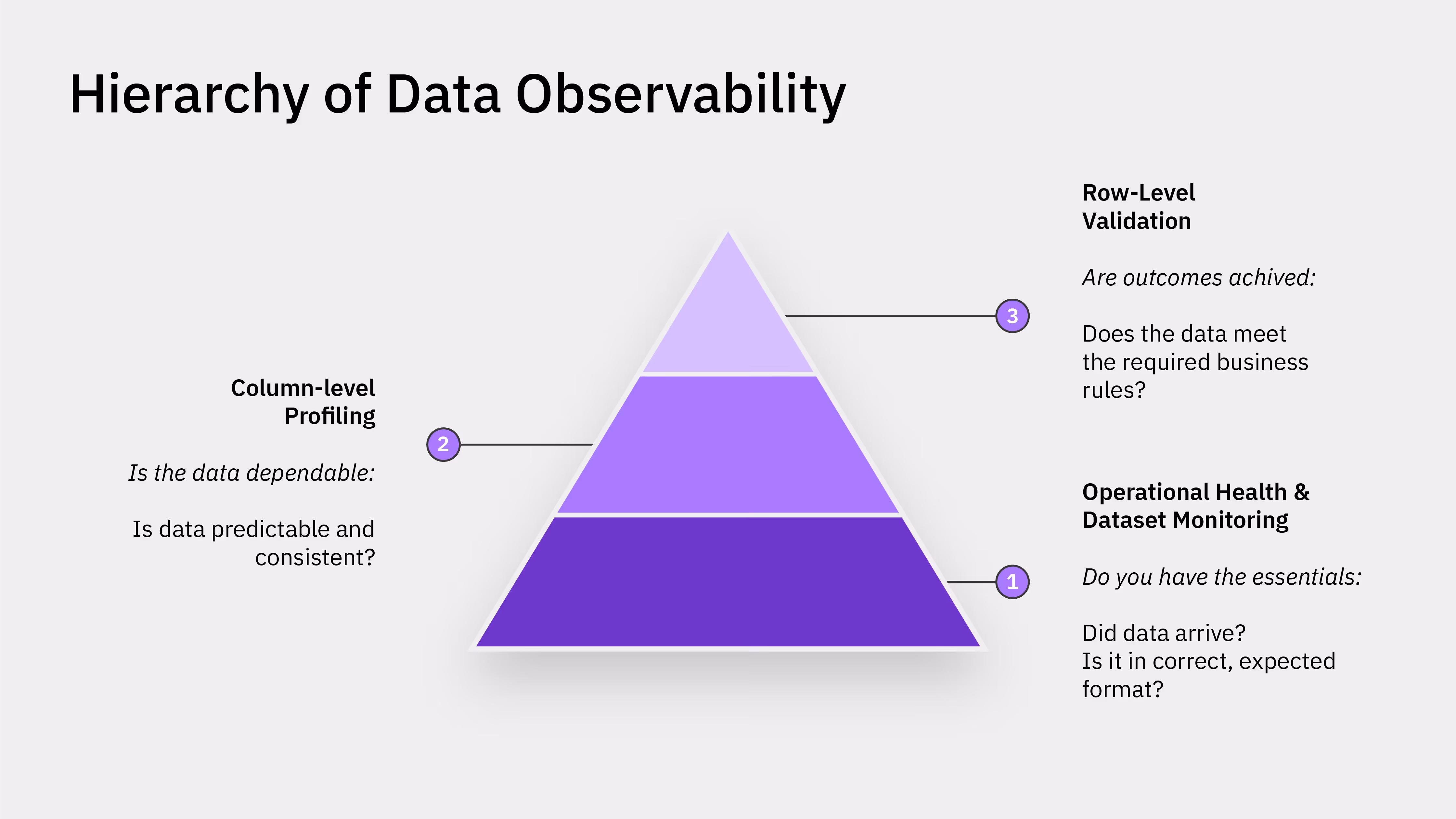 5 Key Pillars of Data Observability to Know in 2026