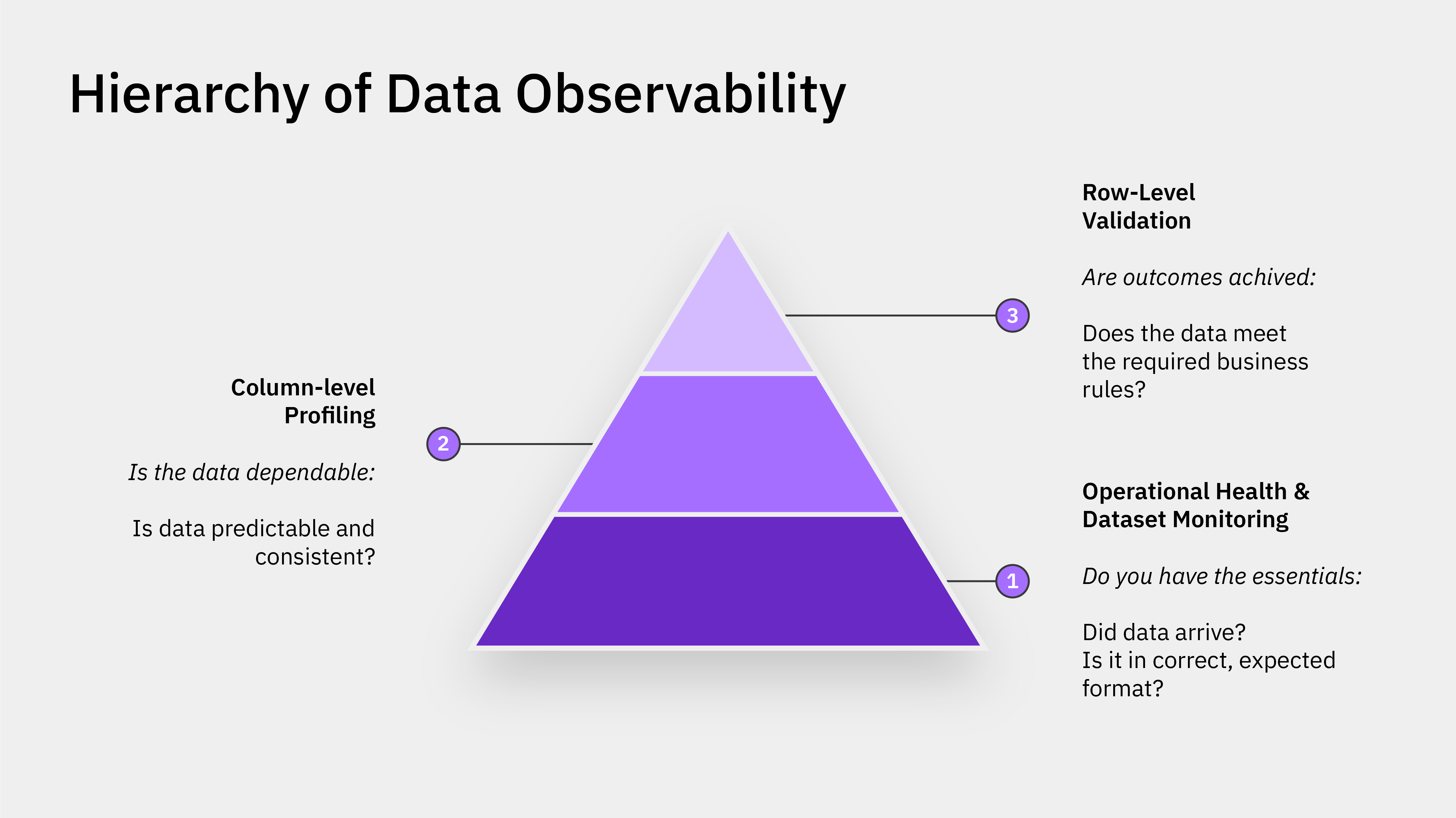 5 Key Pillars of Data Observability to Know in 2026