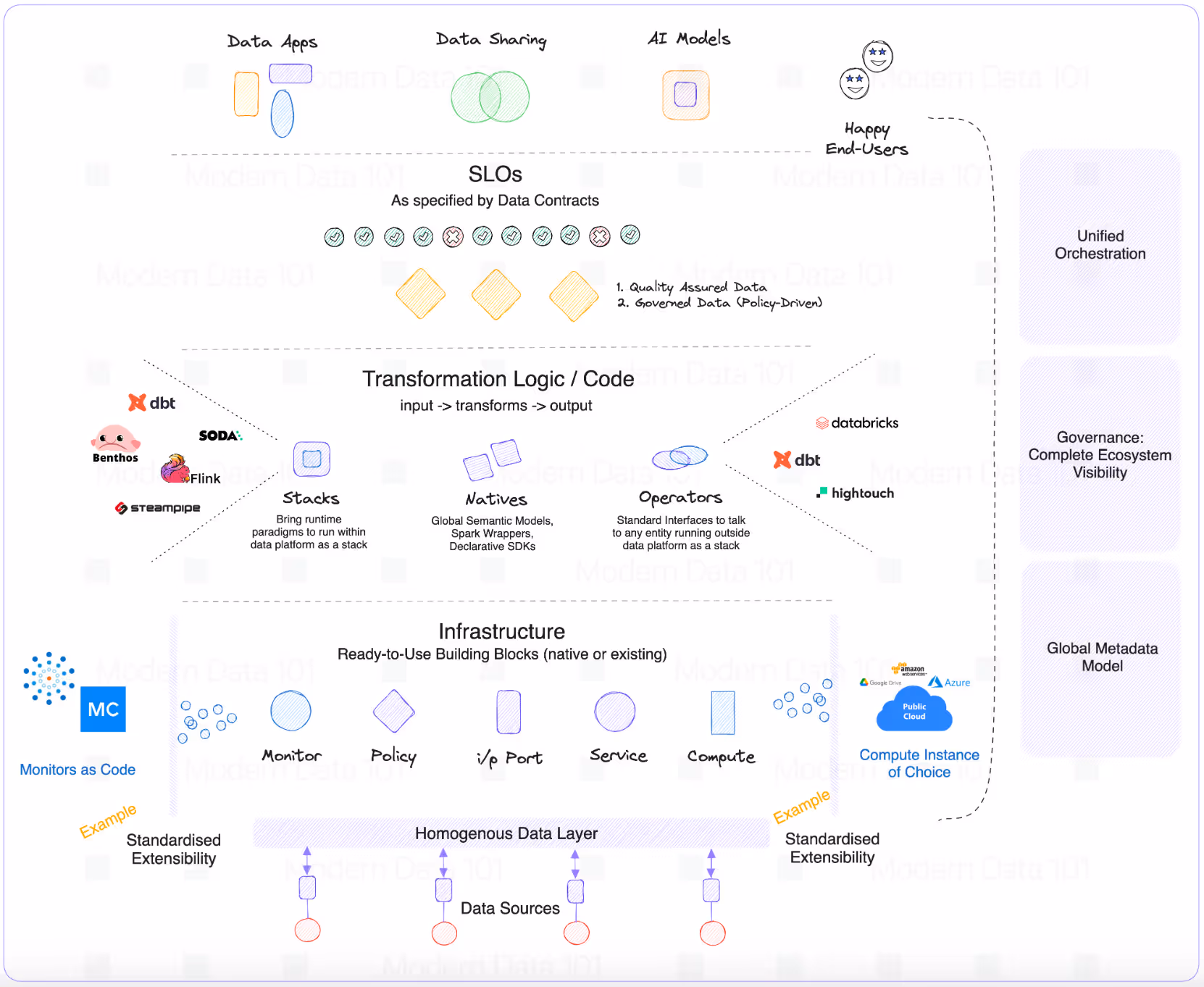 What is a Data Platform? A Complete Introduction 