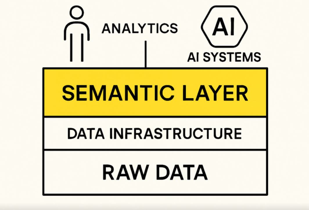 Onboarding AI: Why the Semantic Layer Matters