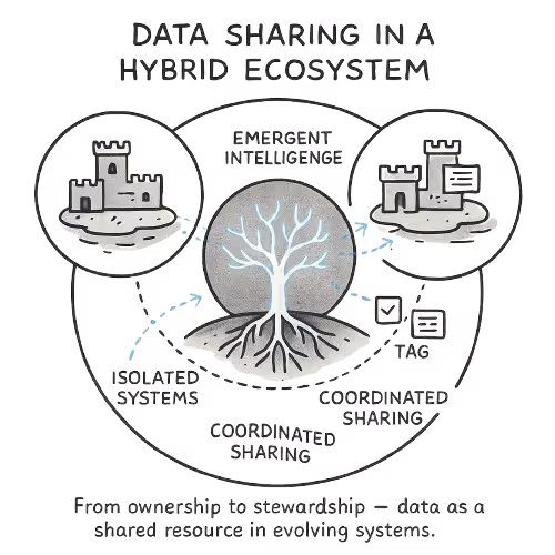 What is Data Sharing? How can Data Platforms Improve It?