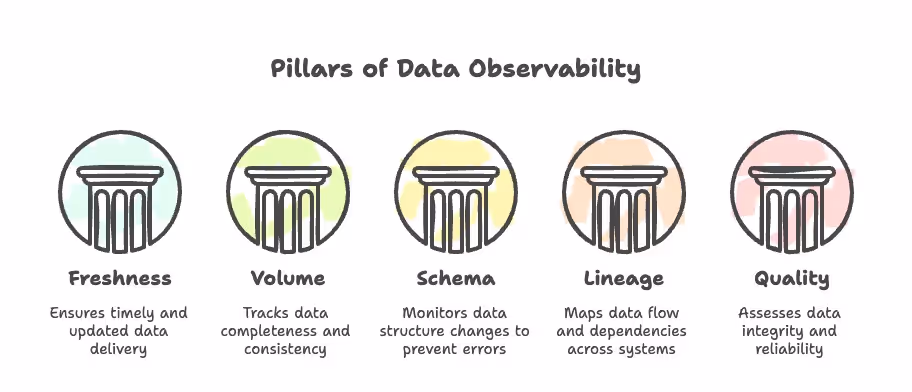 What is Data Observability? A Data Product Platform Approach to Improve Observability Success