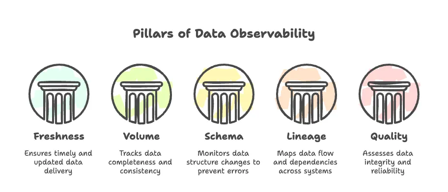 What is Data Observability? A Data Product Platform Approach to Improve Observability Success