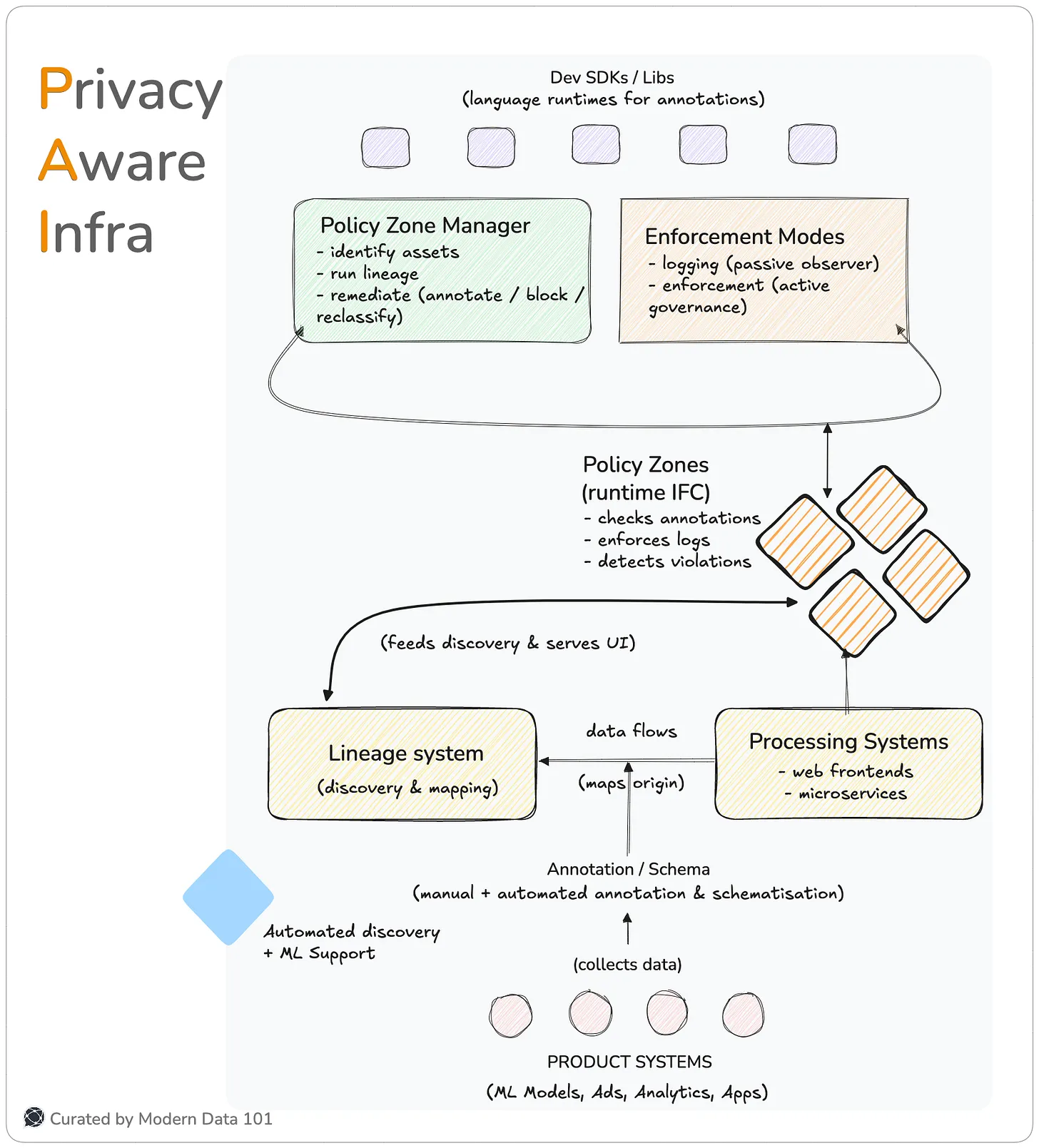 Governance as a Platform, Not a Policy: How Meta Turns Compliance into Innovation | Part 2.1