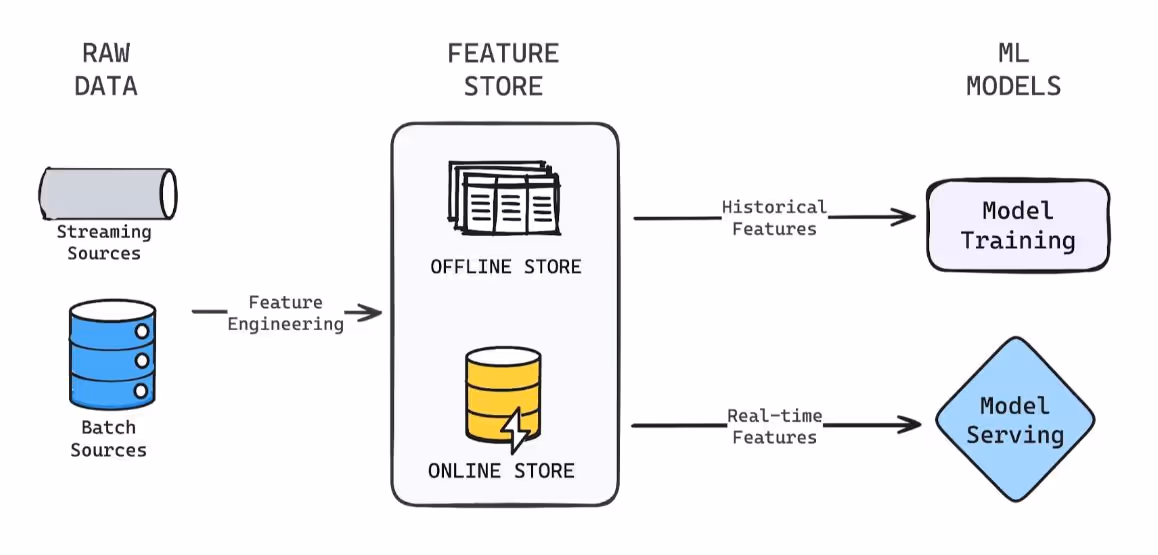 How to Build Reusable Features for Machine Learning & AI with Data Products