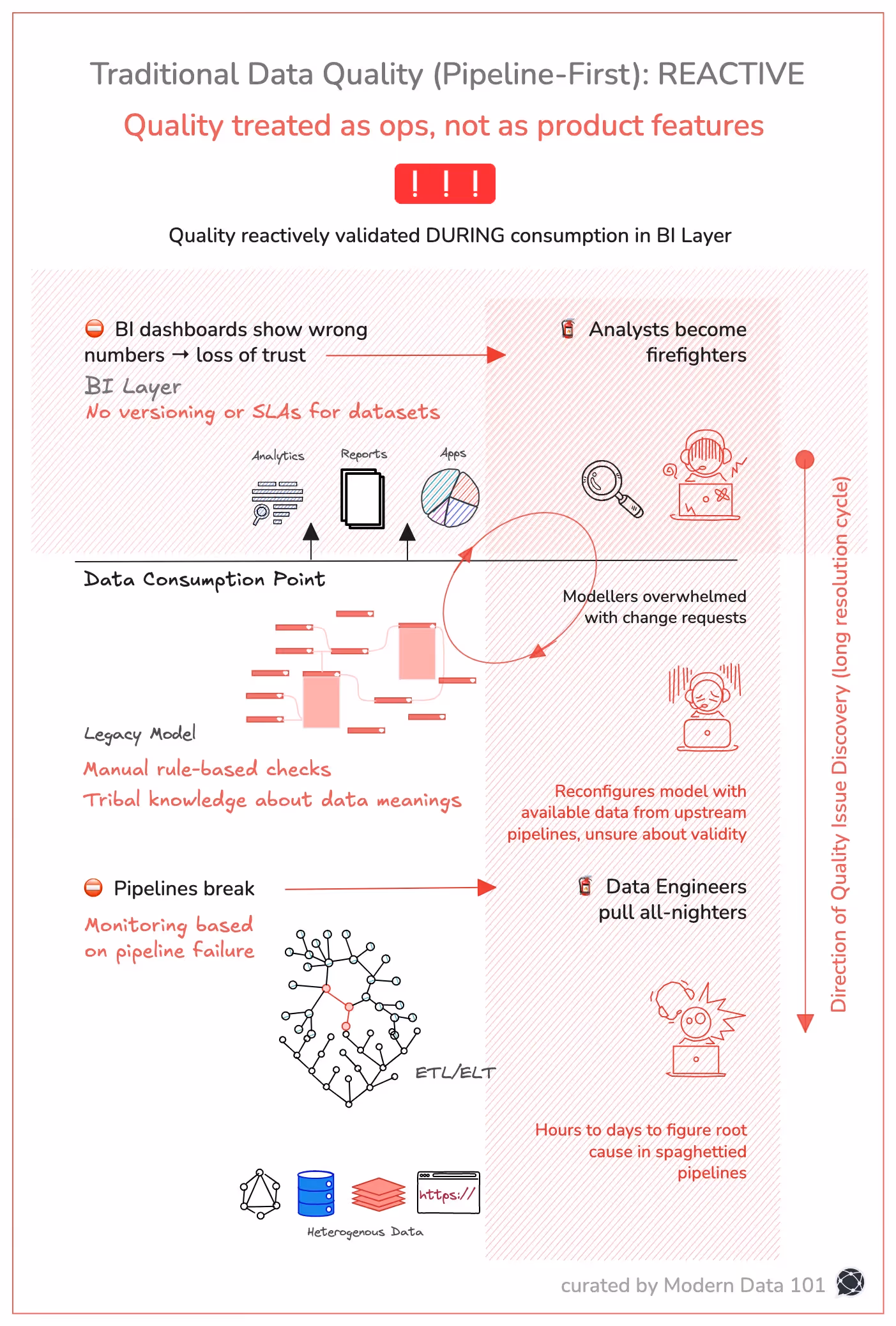 The Governance Framework: Passing Through the Trifecta of People, Process, and Tech
