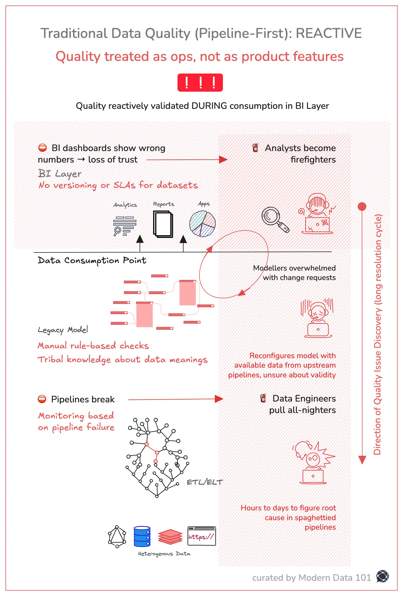 The Governance Framework: Passing Through the Trifecta of People, Process, and Tech