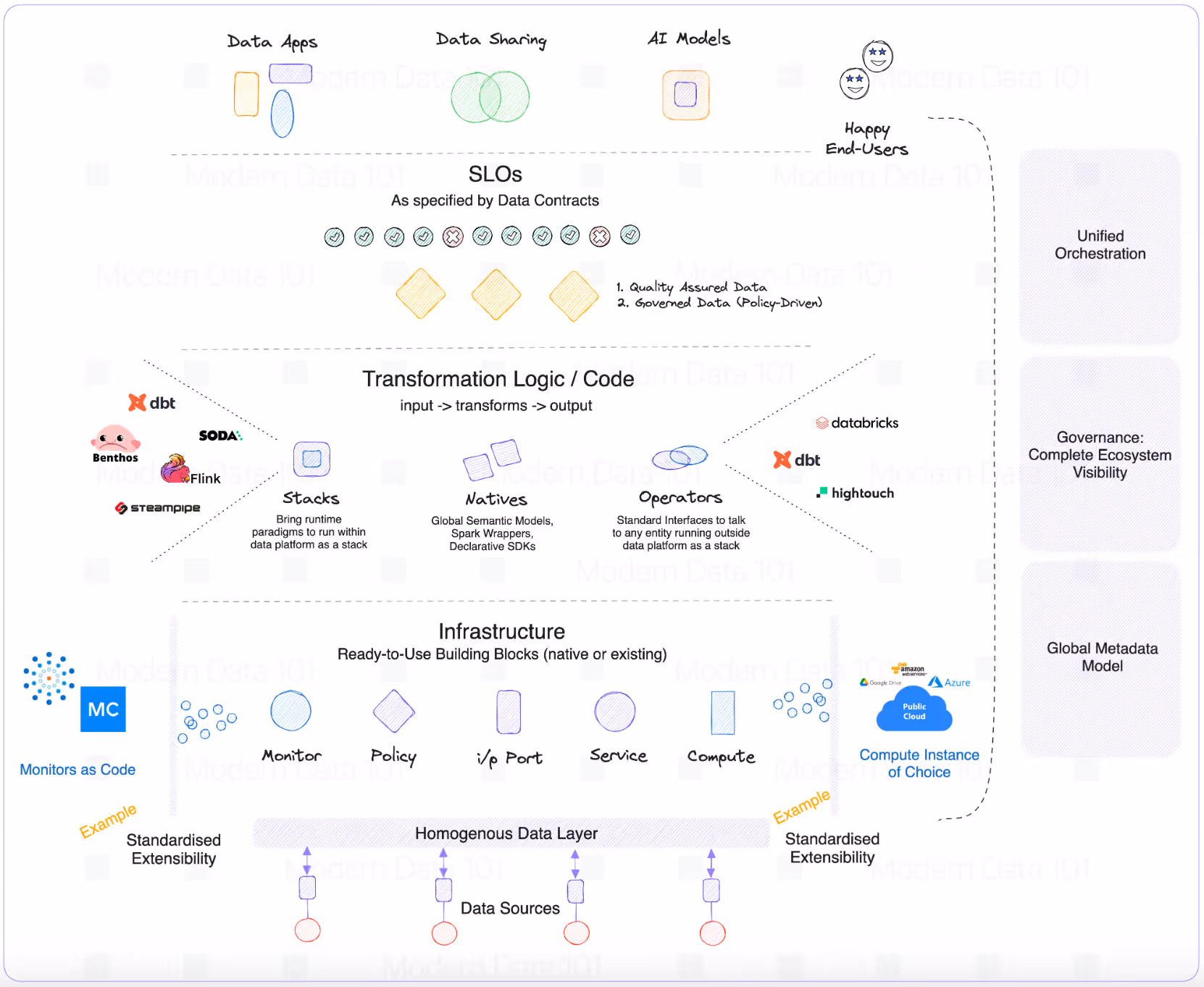What is a Data Platform? A Complete Introduction 