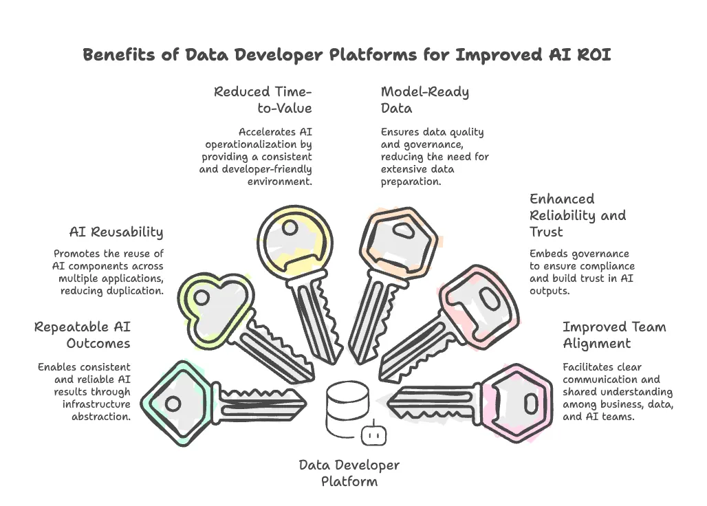 What is Enterprise AI? How Businesses are Measuring their AI ROI?