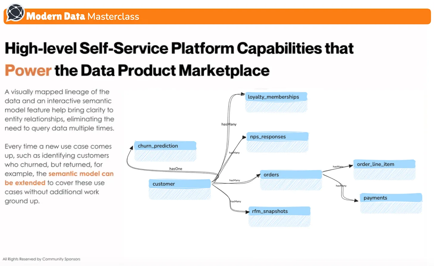 Boosting Data Adoption with Data Product Marketplace | Masterclass by Priyanshi Durbha