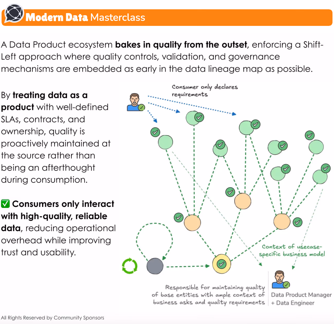 The following image depicts a data product ecosystem and how it enforces a shift-left approach where important elements are embedded early in the data lineage map.