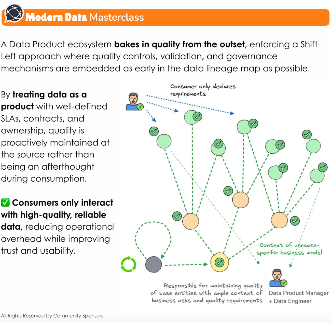 The following image depicts a data product ecosystem and how it enforces a shift-left approach where important elements are embedded early in the data lineage map.