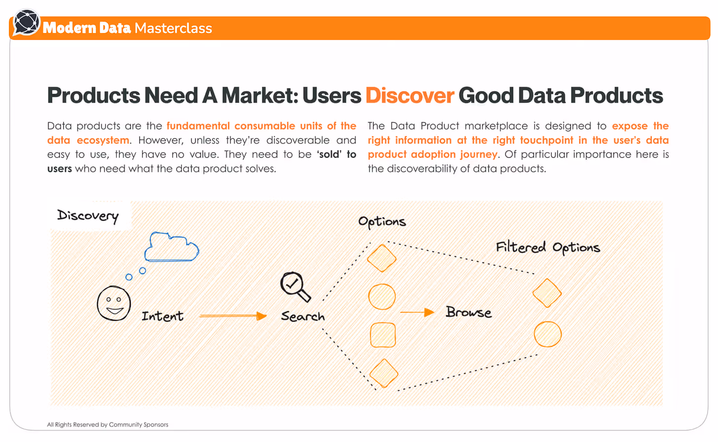 The following image illustrates how data discovery is implemented in a data product marketplace. 
