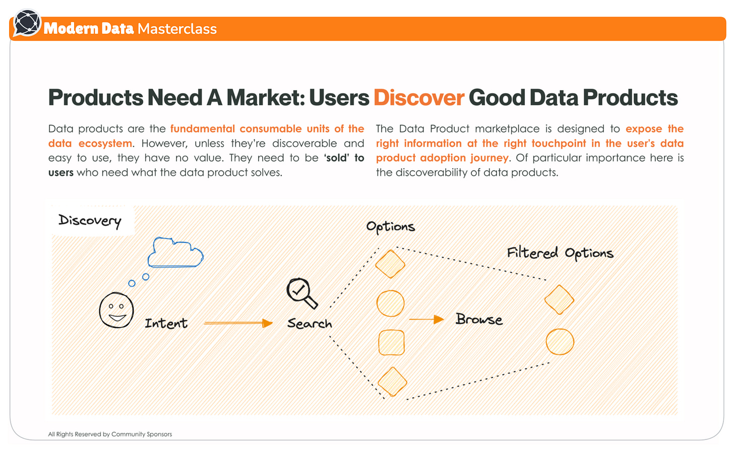 The following image illustrates how data discovery is implemented in a data product marketplace.