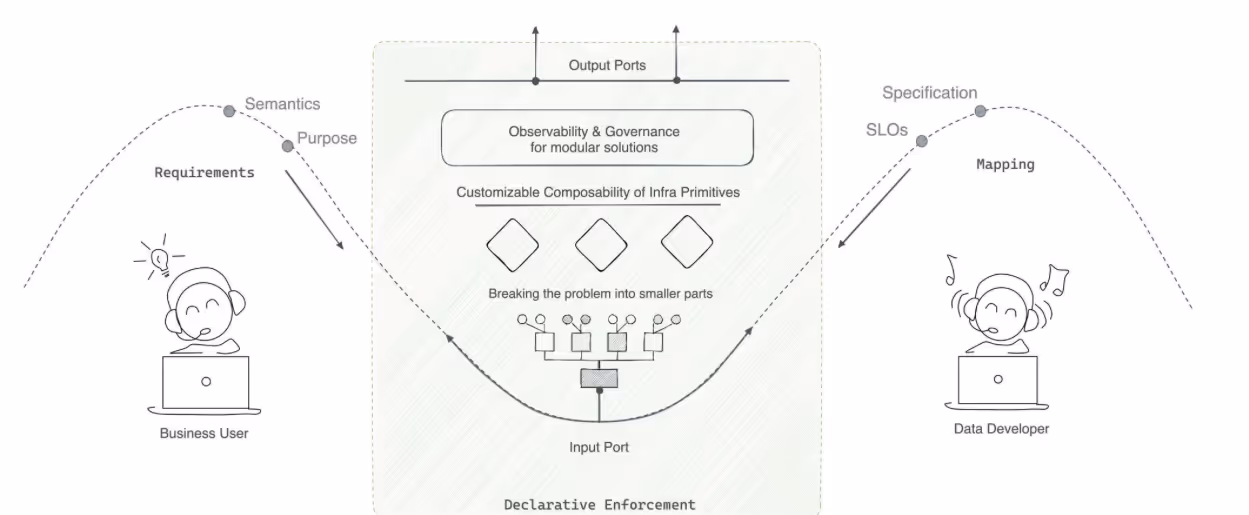 Ensuring AI Readiness with Effective Data Governance Strategies