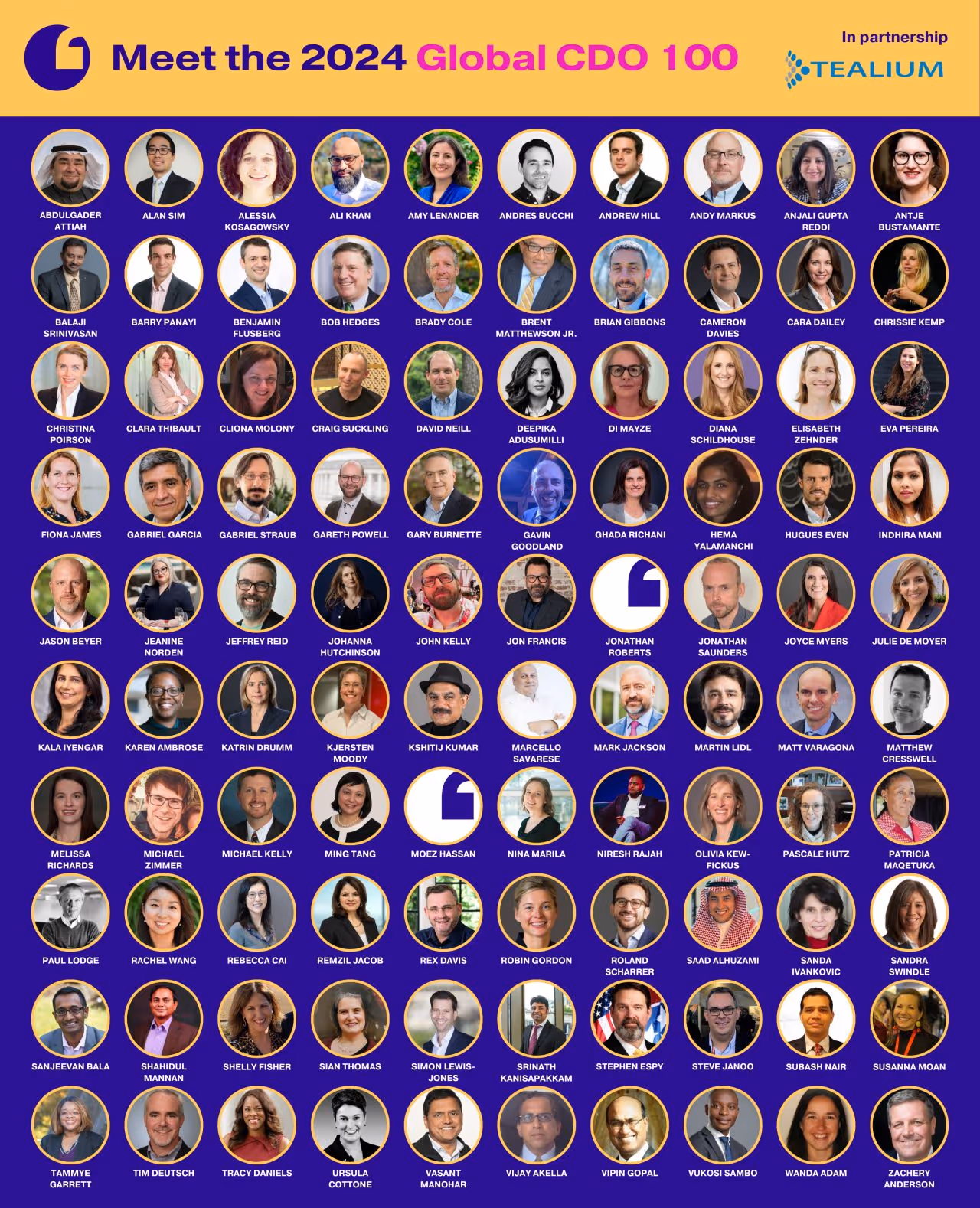 Anjali Gupta Reddi H2