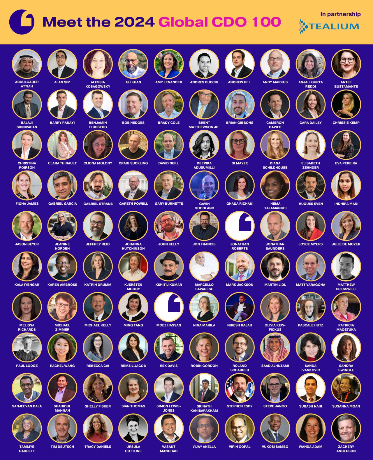 Anjali Gupta Reddi H2