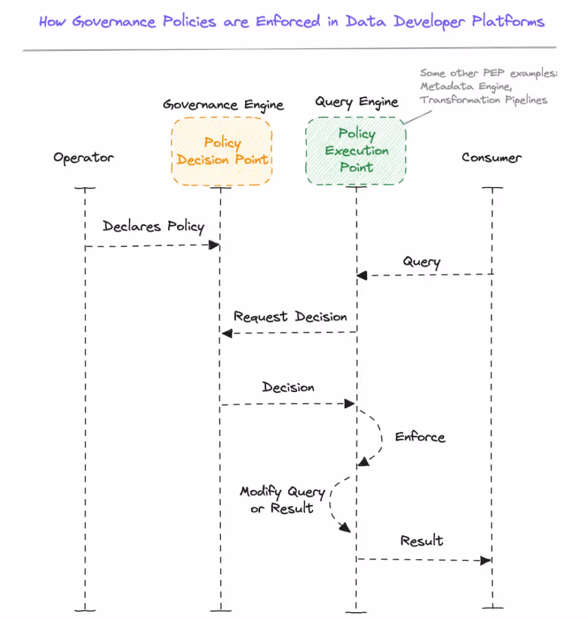What is a Data Governance Framework? How Does a Data Platform Improve the Outcomes?
