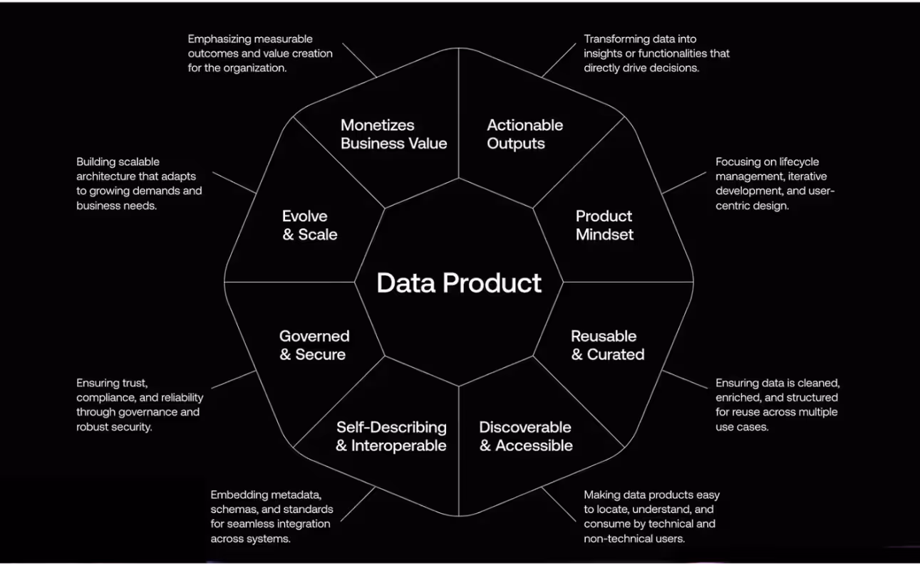 7 Ways to Optimise Data Accessibility In Your Organisation
