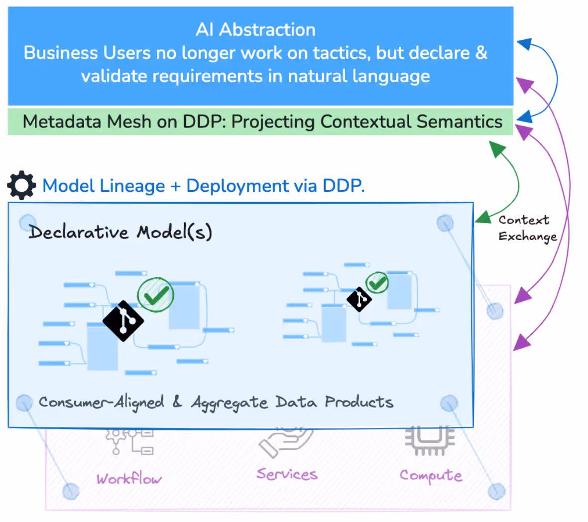 What Is AI-Ready Data? 5 Factors That Define Data Readiness
