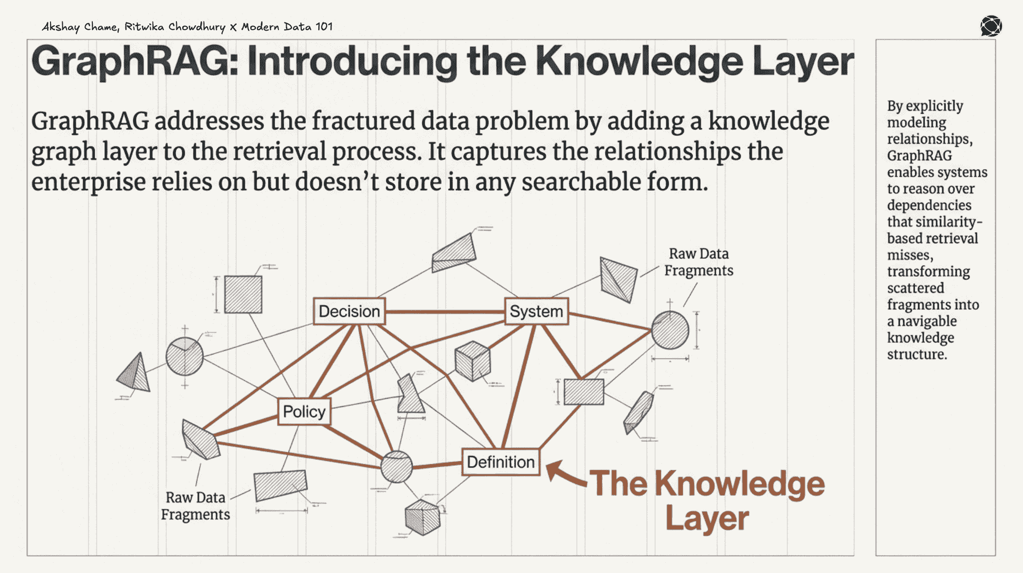 How GraphRAG Improves LLM Accuracy and Discovery?