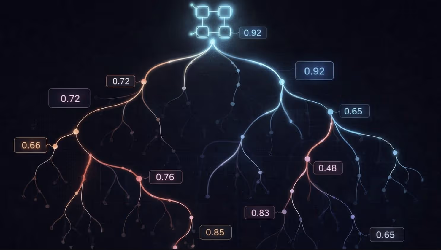 Agent workflows: stop guessing, start measuring