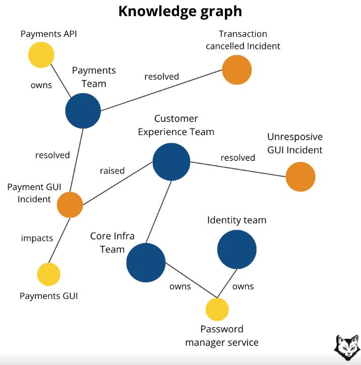 Your Agent's Reasoning Is Fine - Its Memory Isn't
