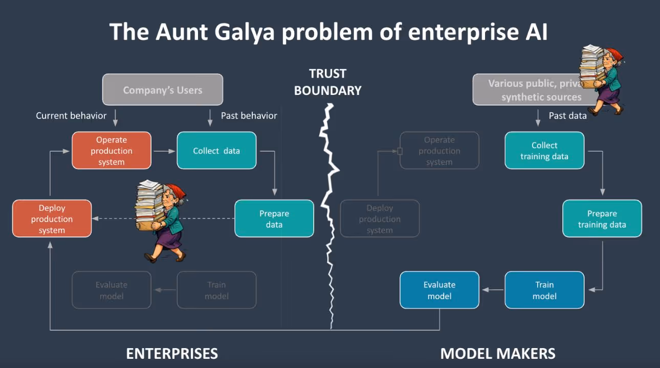 RAG is the Aunt Galya of AI