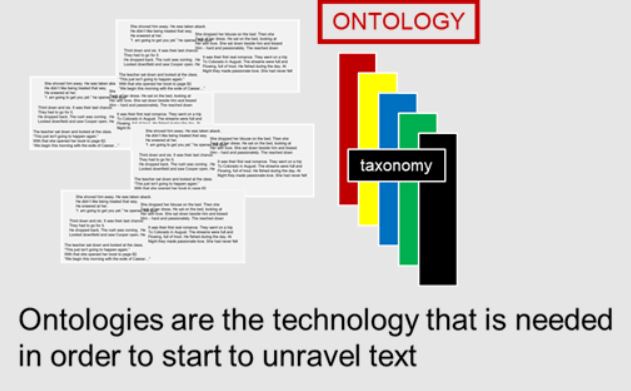THE ANATOMY OF AN ONTOLOGY