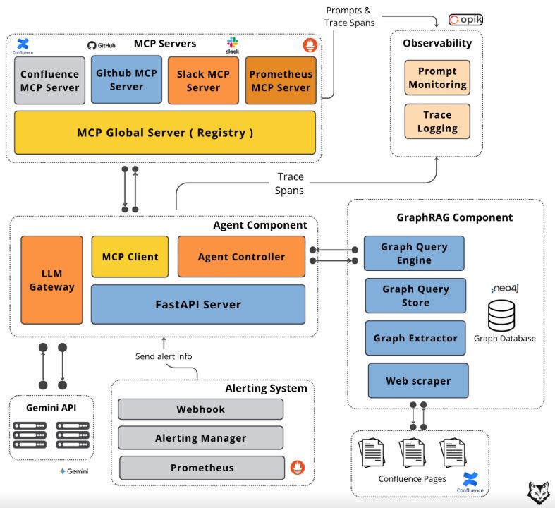 Your Agent's Reasoning Is Fine - Its Memory Isn't